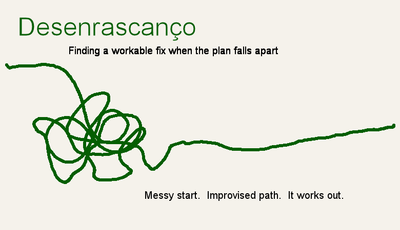 Desenrascanço - finding a workable fix when the plan falls apart. A tangled green knot of string unravels into a straight line, labeled: messy start, improvised path, it works out.